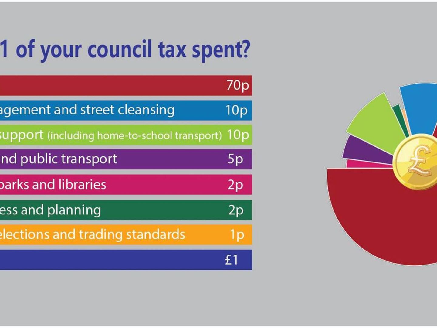 AudlemOnline | Cheshire East Council Budget Prioritisation Survey 2026/27