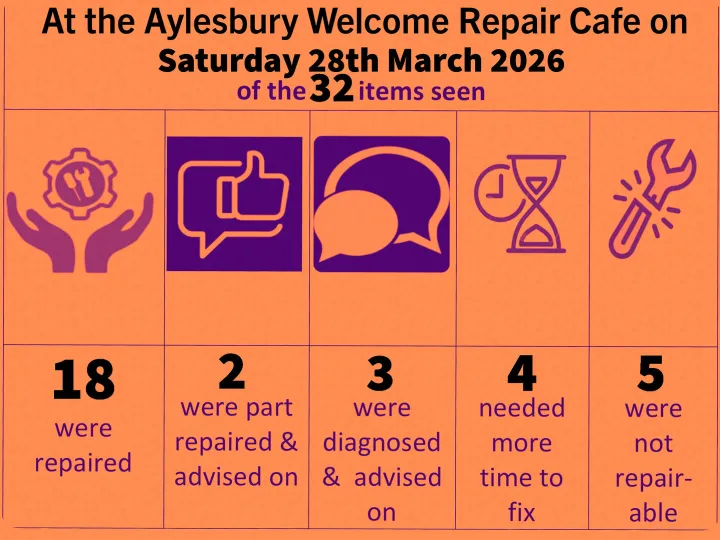 Awrc Summary 280326