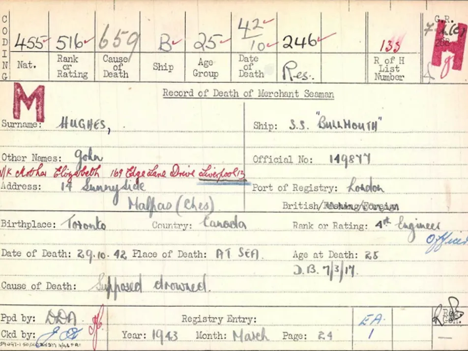 John Hughes Death Card