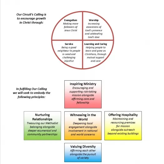 Vision statement colour