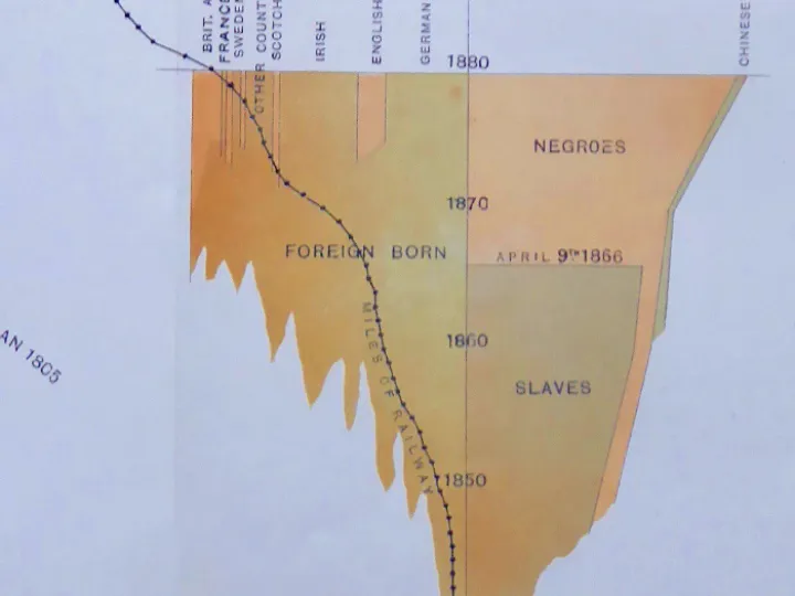 Hist 19 2