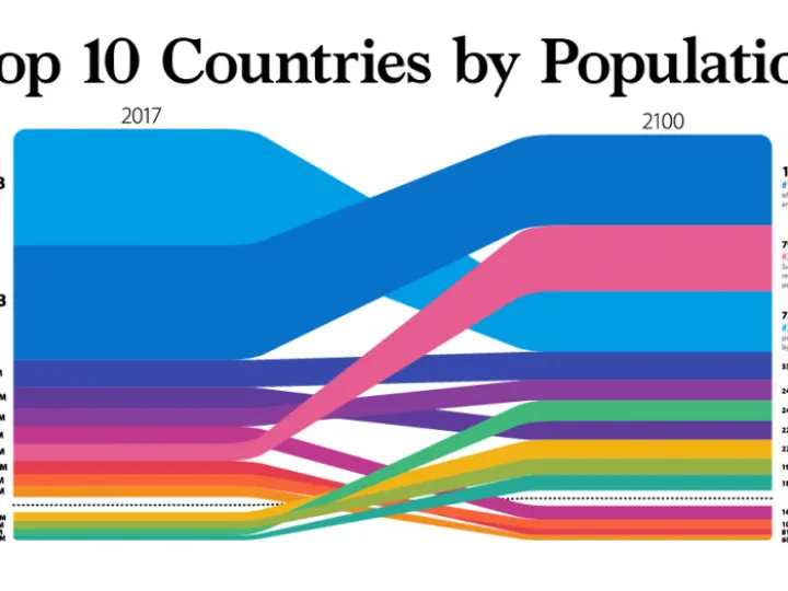 World population 2100_share