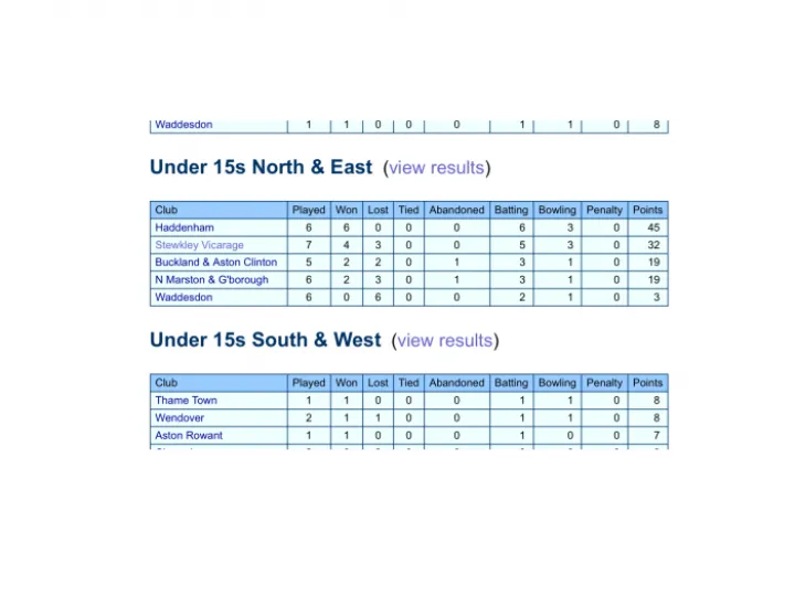 U15 Cricket Table 2021