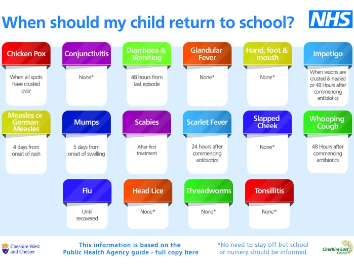 nhs_chart