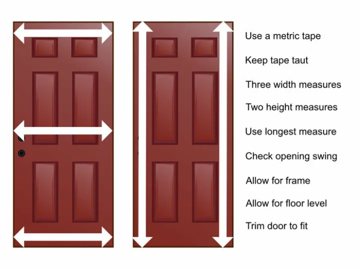 Diagram on measuring for a new door