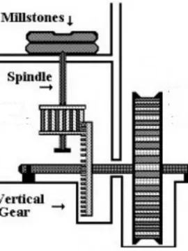 Peckforton Mill Two (6)