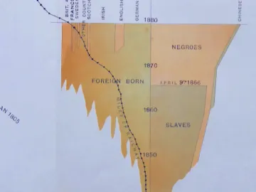 Hist 19 2