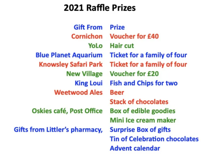 Raffle Prizes