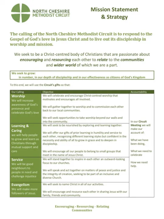 MIssionStatementStrategy2022