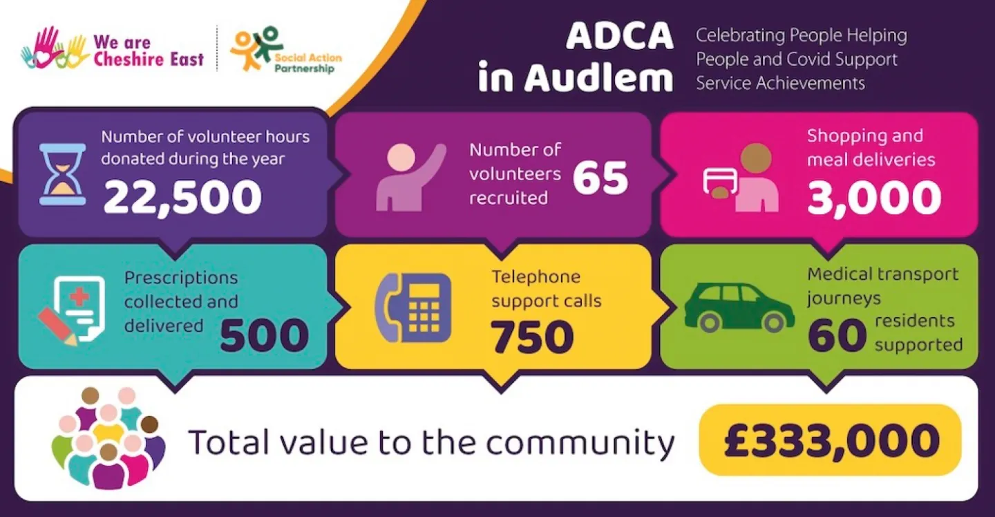 ADCA Activities