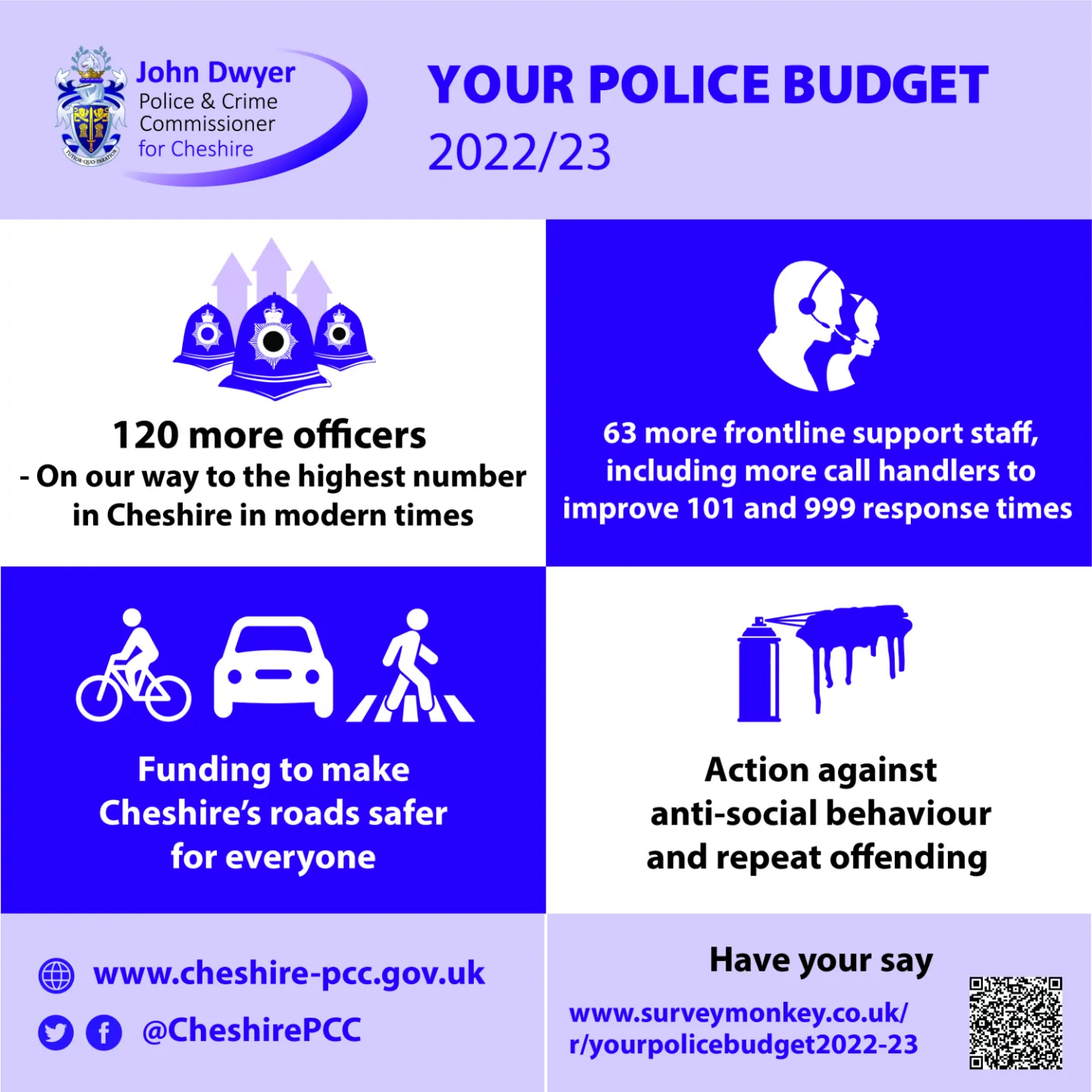 Your Budget 2022 23 Infographic (1)