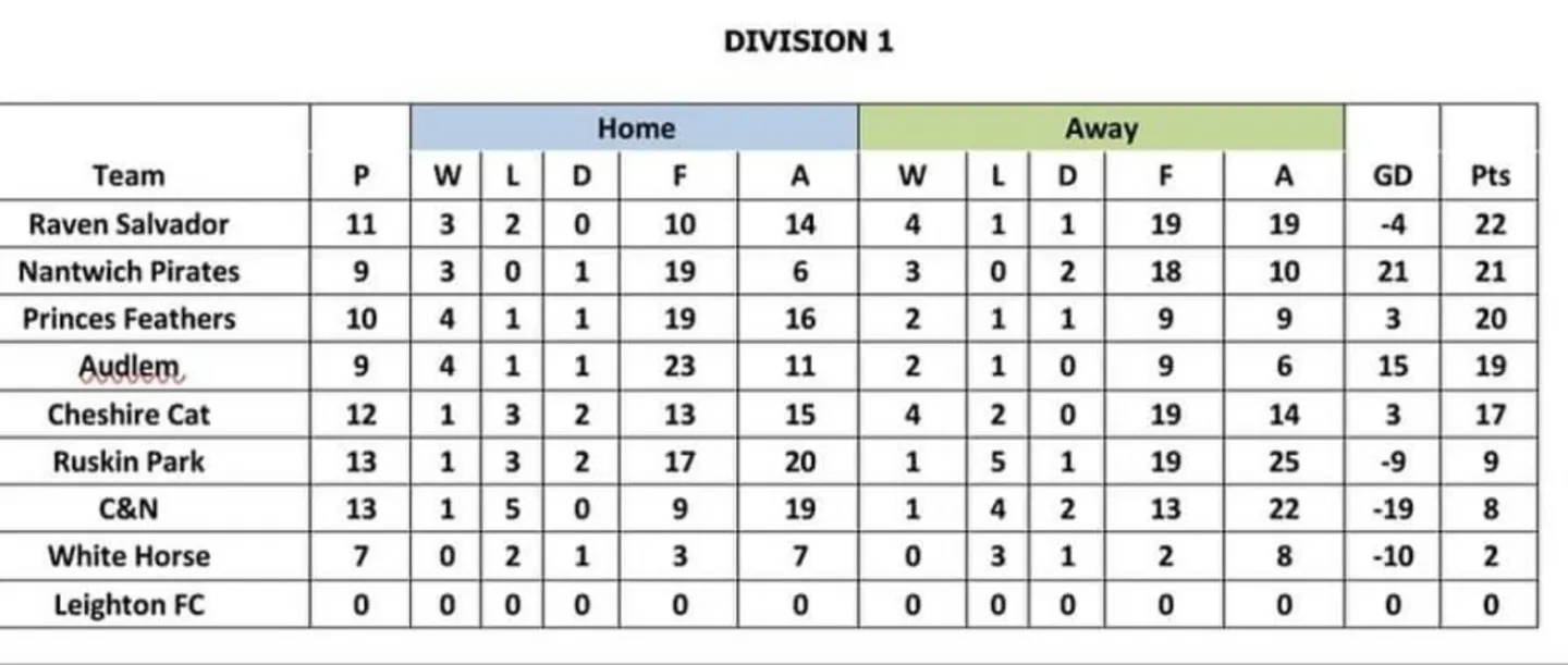 AFC 11-02-2024