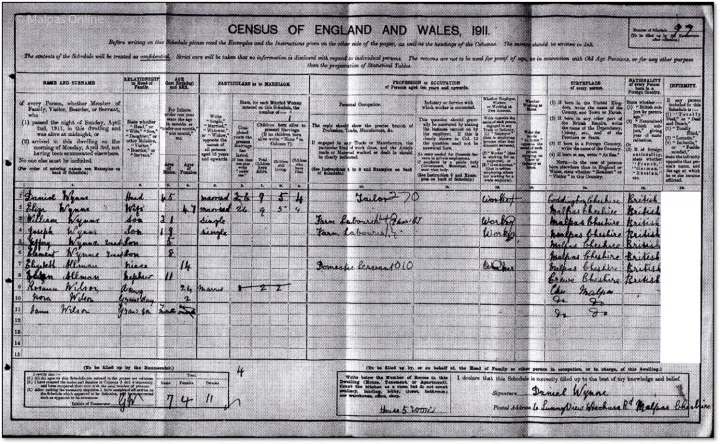 1911 Census return