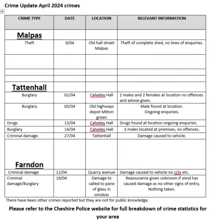 April 2024 Crime Reports