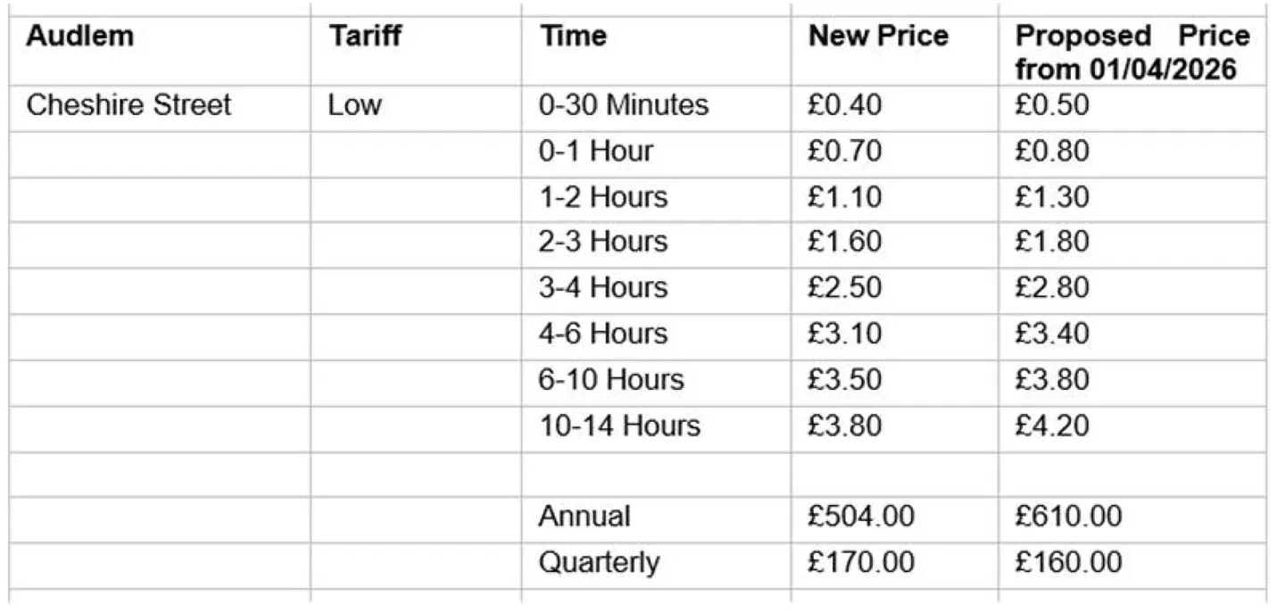 Car Park Charges