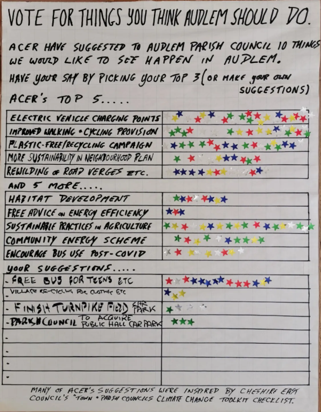 Vote On Climate And Nature Actions Audlem Should Do