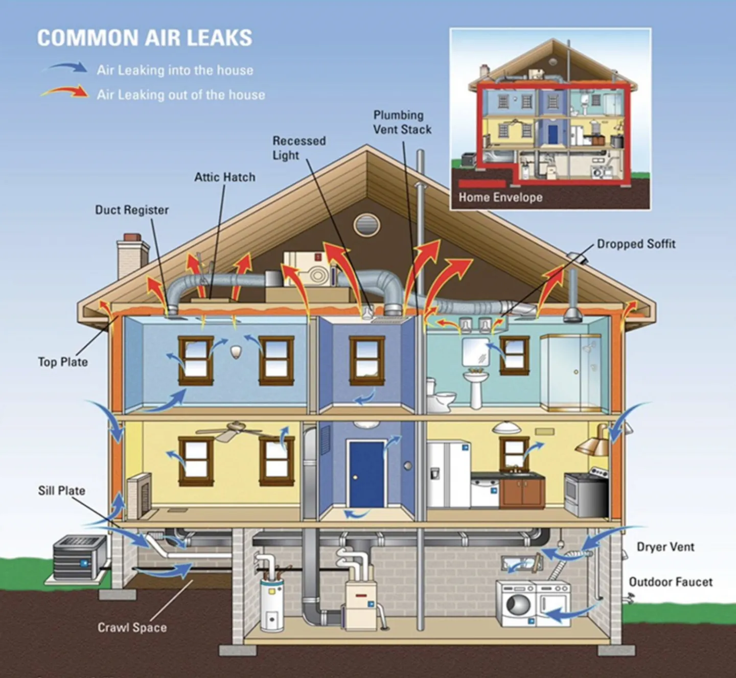 Common Air Leaks