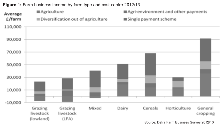 Image 1 from the paper CAP reform: implications for beef and dairy