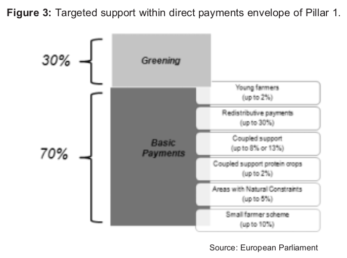 Image 3 from the paper CAP reform: implications for beef and dairy