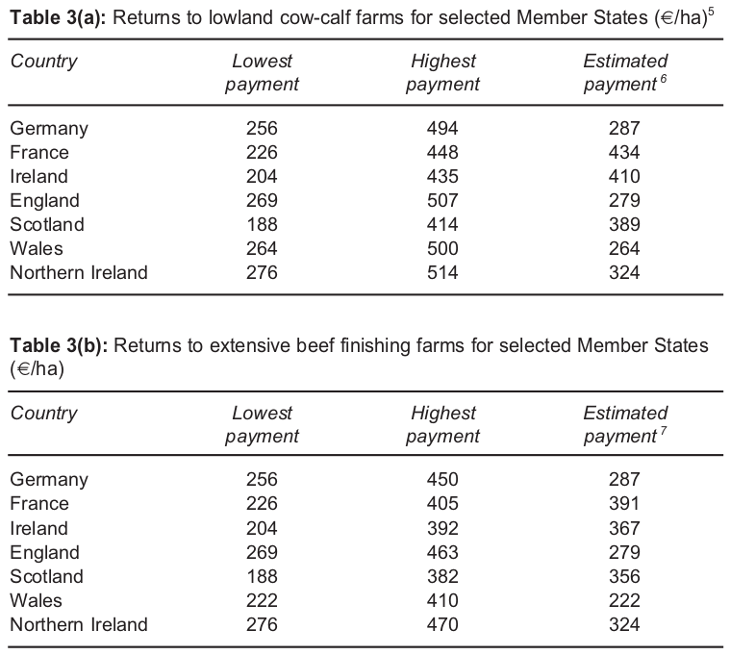 Image 6 from the paper CAP reform: implications for beef and dairy