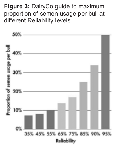 Image 4 from the paper Genomics &ndash; does it really work?