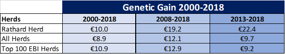 Image 1 from the paper Maximizing genetic gain at Rathard Holsteins