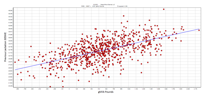 Image 5 from the paper Using genomic data along with OPU and IVF to accelerate genetic progress