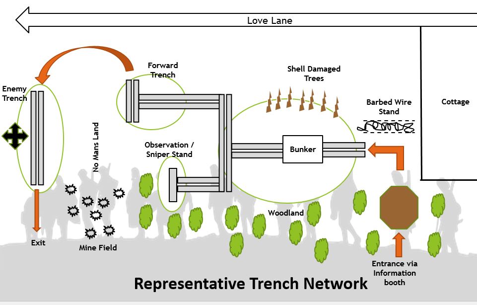 trench