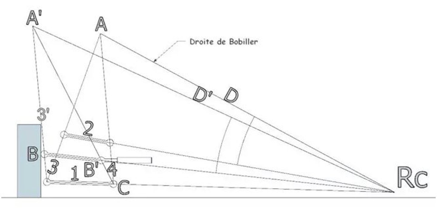 Angles