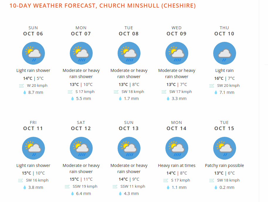 weather oct#2