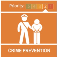 Crime Prevention Alert Priority 2