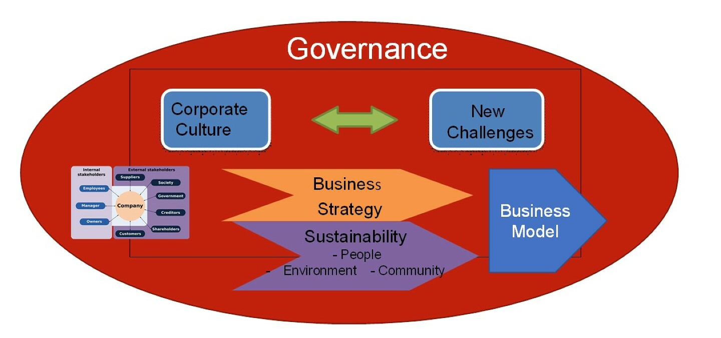 Gov 2