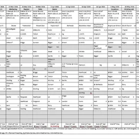 The Plan &ndash; Mar &ndash; May 2026 &ndash; Revised 03