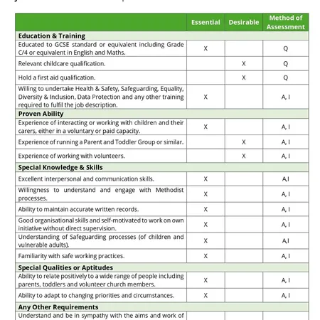 3 20260603 Person Specification &ndash; Ptgl-P1