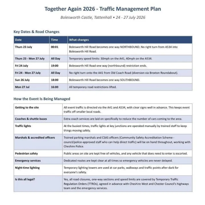 Traffic Mgt 02