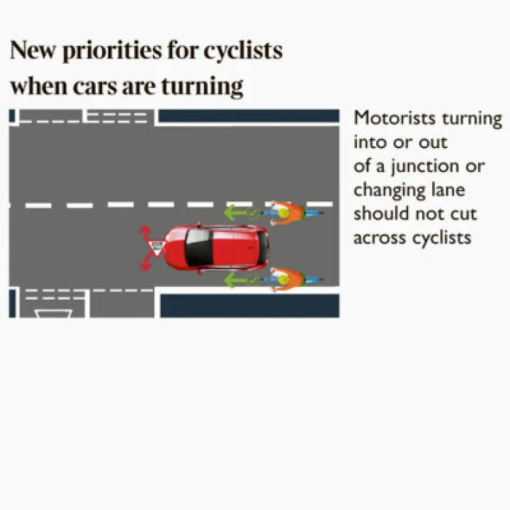 Highway Code 04a