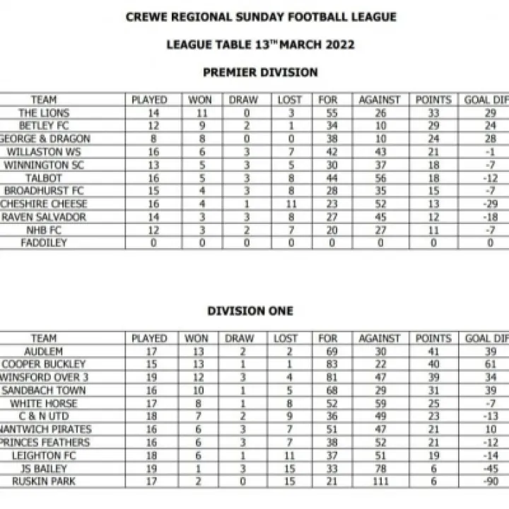 Fixture list 15/03/22