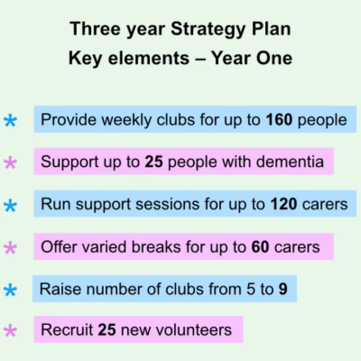First Year Plan