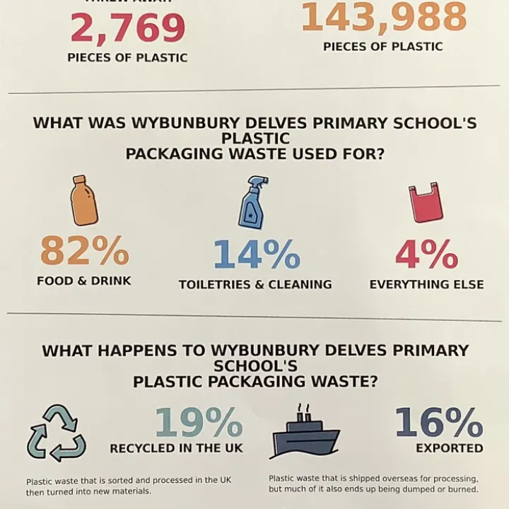 Plastic count