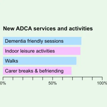 Outcomes Chart Proposals
