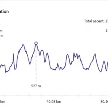 elevation