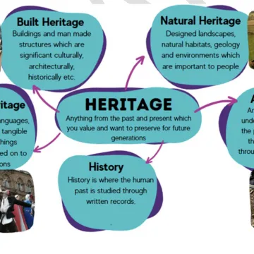 Heritage – Meaning to You