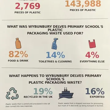 Plastic count