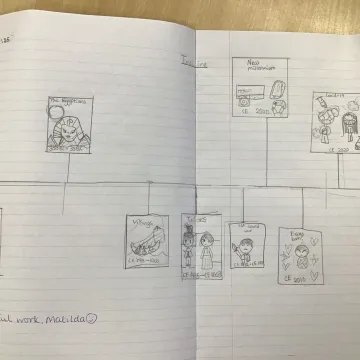 History