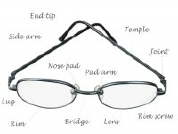 Diagram of spectacle parts
