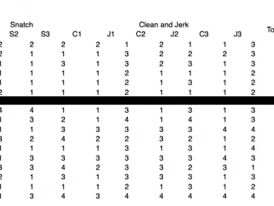 Results 2