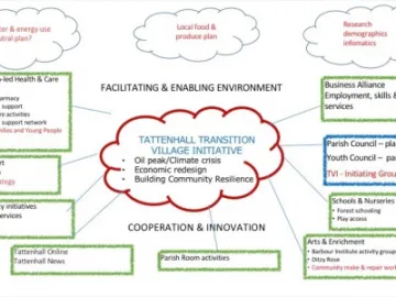 Transition Tattenhall 2