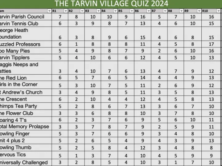The Tarvin Village Quiz 2024