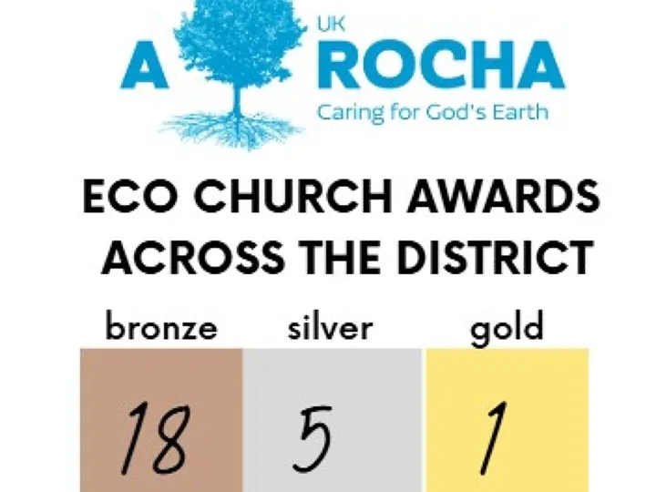 Eco Church Awards 5.11.2025